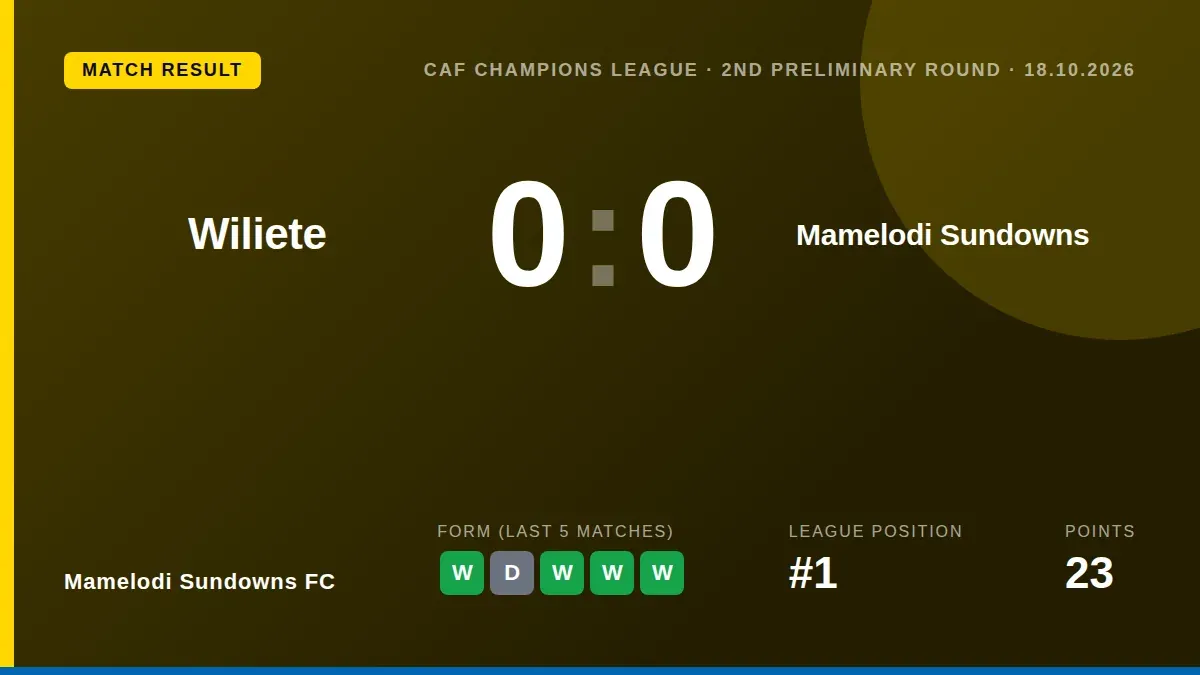 Mamelodi Sundowns drew 0-0 away to Wiliete SC in the CAF Champions League first leg, a result marred by an injury to key...