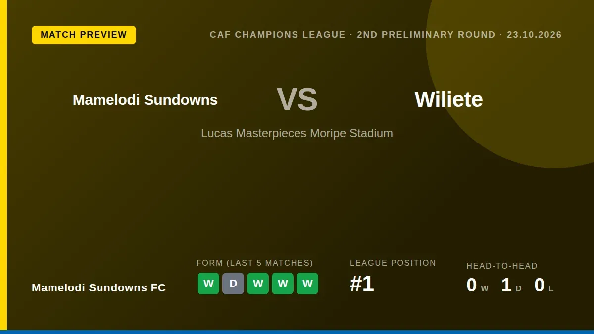 Mamelodi Sundowns host Angolan side Wiliete in the CAF Champions League second preliminary round on Friday, looking to...